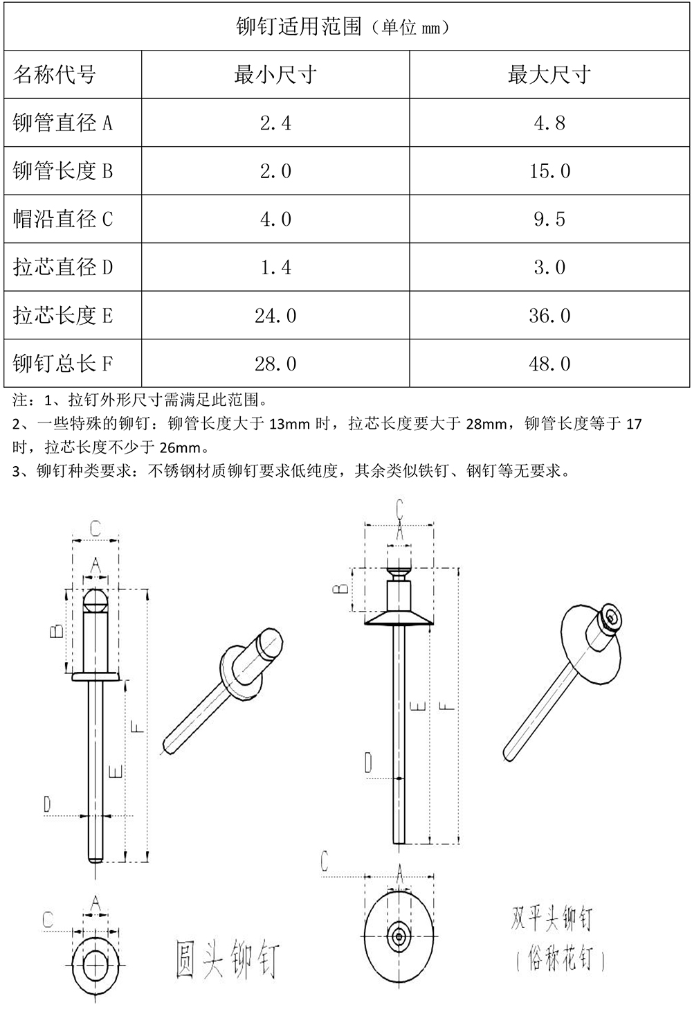 铆钉适用范围-.jpg